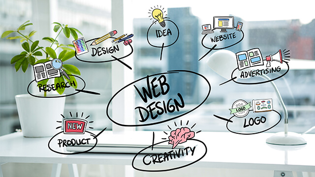 Web Design Coorparoo