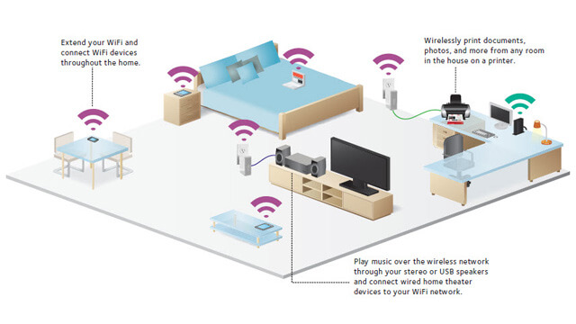 Wireless Home Network Setup Coorparoo - Internet Security